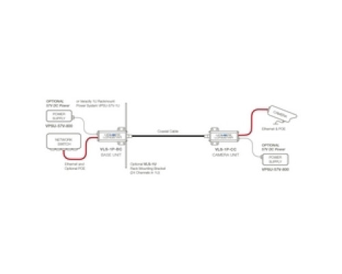 VERACITY  VLS-1U               1U, 19
