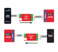 INNER RANGE  994200      OSDP <> WIEGAND CONVERTER