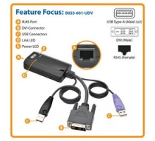 TRIPP LITE B055-001-UDV   NetDirector DVI USB Server Interface Unit with Virtual Media and CAC Support B064-IPG Series , USB and DVI