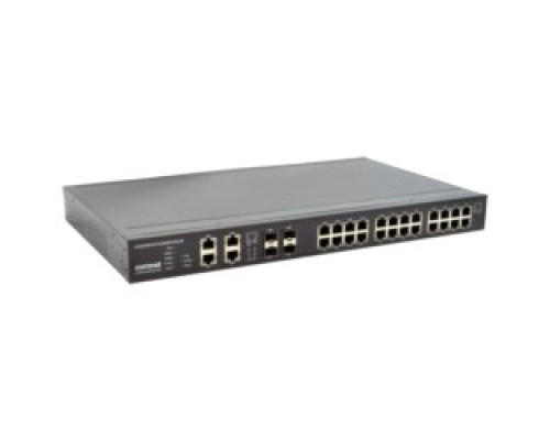 COMNET COMMUNICATION NETWORKS  CNGE28FX4TX24MSPOE2/48      Layer 2 Industrially Hardened Managed Ethernet Switch All Gigabit 24 TX with PoE+ and 4 SFP FX