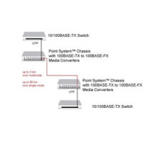 LANTRONIX CPSMC1910-100   19-slot Point System tm Chassis with -48V power supply