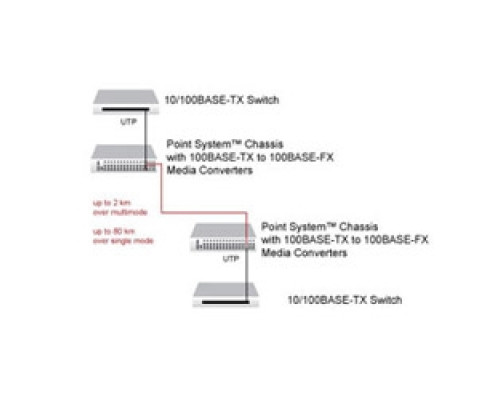 LANTRONIX CPSMC1910-100   19-slot Point System tm Chassis with -48V power supply
