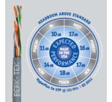 BERK-TEK  10032207               HyperPlus 5e, Category 5e, Plenum UTP Cable, Gray, Box