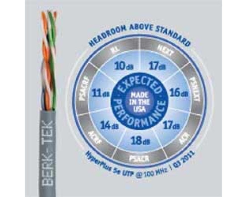 BERK-TEK  10032207               HyperPlus 5e, Category 5e, Plenum UTP Cable, Gray, Box