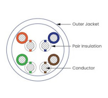LIBERTY CABLE  L5EPGN1BX               Category 5e Cable, 24 AWG 4 Pair Solid Non-Shielded Bare Copper Plenum