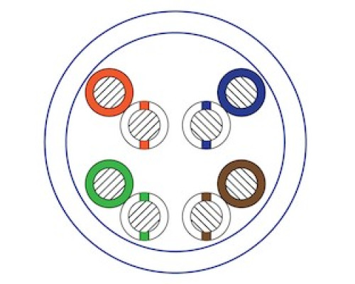 LIBERTY CABLE  L5ERGY1BX               Category 5e Cable, 24 AWG 4 Pair Solid Non-Shielded Bare Copper Riser