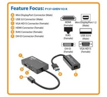 TRIPP LITE  P137-GHDV-V2-K                 4K Video and Ethernet 2-in-1 Accessory Kit for Microsoft Surface and Surface Pro with RJ45, DVI, VGA and HDMI Ports