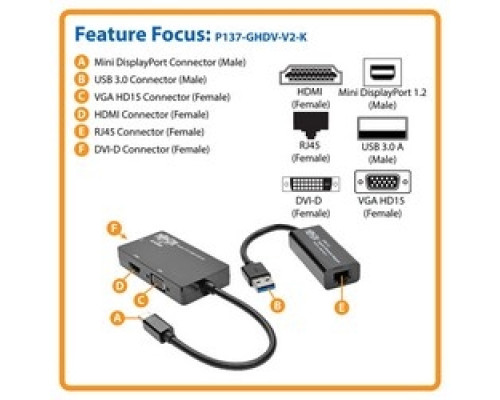 TRIPP LITE  P137-GHDV-V2-K                 4K Video and Ethernet 2-in-1 Accessory Kit for Microsoft Surface and Surface Pro with RJ45, DVI, VGA and HDMI Ports