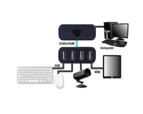 VANCO  280339                 USB 2.0 Over Category 5E Cable Extender