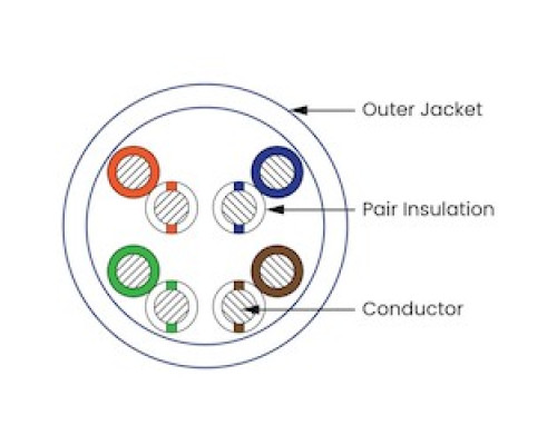 LIBERTY CABLE  L5EPOR1BX                 Category 5e Cable, 24 AWG 4 Pair Solid Non-Shielded Bare Copper Plenum