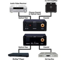 VANCO  280565                 Digital Audio Translator