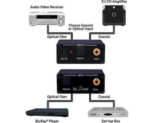 VANCO  280565                 Digital Audio Translator