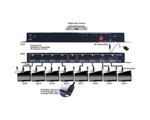 VANCO  280708                 HDMI 1 8 4K Splitter