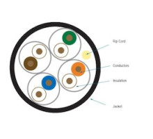 BLACK BOX NETWORK SERVICES EYN850A-PB-1000  CAT5e 350-MHz Solid Ethernet Bulk Cable - Unshielded UTP , CMP Plenum, Blue, 1000-ft. 304.8-m Pull-Box