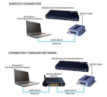 VANCO  RS232-IP                 RS232 and IP Router