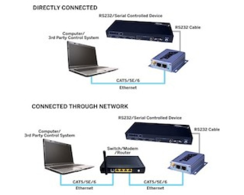 VANCO  RS232-IP                 RS232 and IP Router