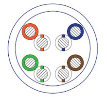 LIBERTY CABLE  L5ERRD1BX                 Category 5e Cable, 24 AWG 4 Pair Solid Non-Shielded Bare Copper Riser