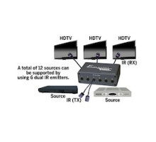 VANCO  EV-IRKIT6                 3 Zone 6 Source IR Kit