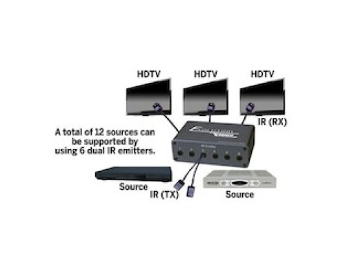 VANCO  EV-IRKIT6                 3 Zone 6 Source IR Kit