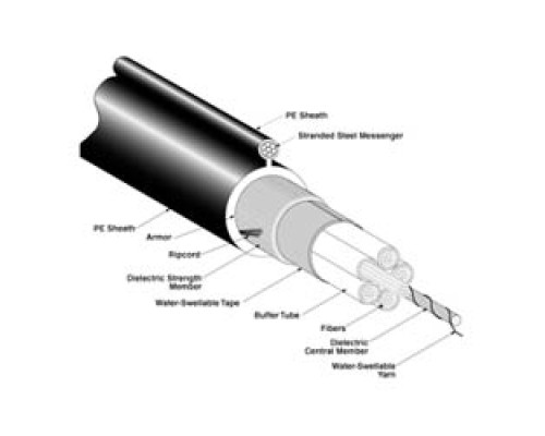 CORNING  006KUA-T4130D20   6-F 62.5/125 LT FIG 8 AERIAL, DIELEC CEN MEM 3.4/1.0DB/KM, 200/500MHZKM ALTOS