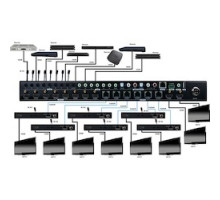 VANCO EVMX8X6         2.0 HDBaseT 8x6 Matrix Compatible With EVRXDSC and EVRXHD2 With 2 HDMI Output 4K/60hz HDR HDCP2.2, IP Control, RS-232, And Audio Breakout
