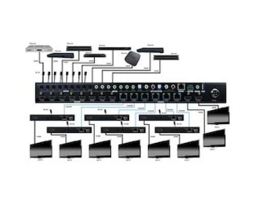 VANCO EVMX8X6         2.0 HDBaseT 8x6 Matrix Compatible With EVRXDSC and EVRXHD2 With 2 HDMI Output 4K/60hz HDR HDCP2.2, IP Control, RS-232, And Audio Breakout