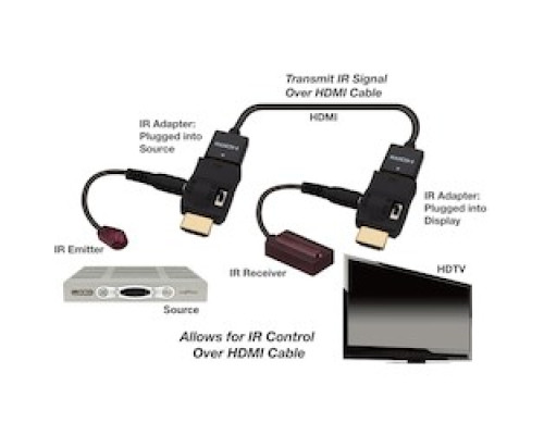 VANCO  280701                 IRControl Kit Over HDMI