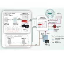 Standard solution: SOUE-006