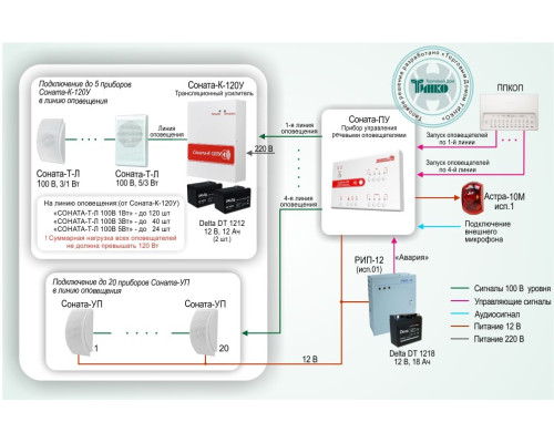 Standard solution: SOUE-006