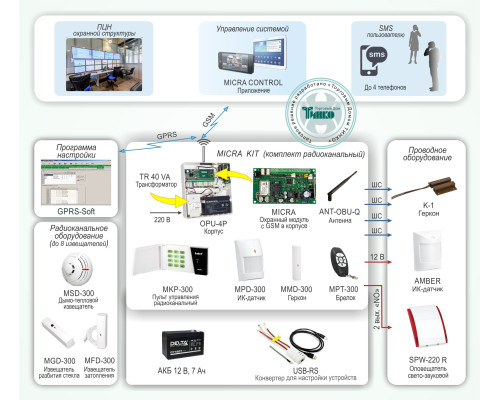 Standard solution: OPS-031