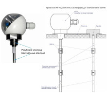 Coupling UKU-1 for connecting an extension electrode