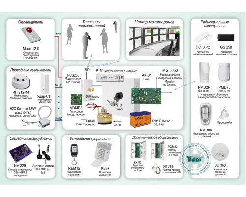 Standard solution: OPS-050