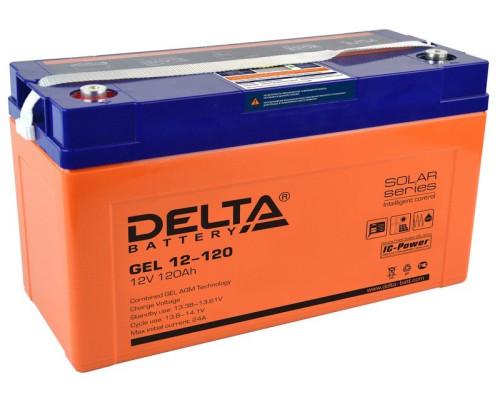 Delta Gel 12-120