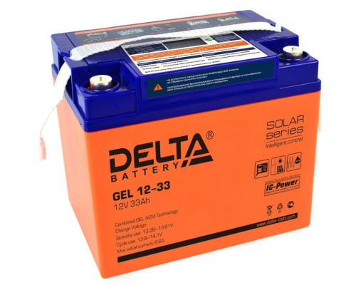 Delta Gel 12-33