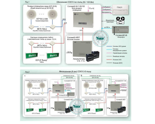 Standard solution: SOUE-013