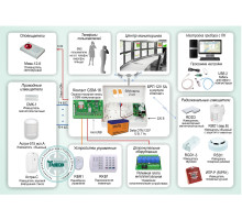 Standard solution: OPS-049