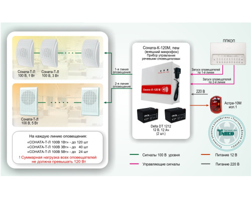 Standard solution: SOUE-005