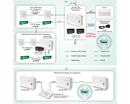 Standard solution: SOUE-012