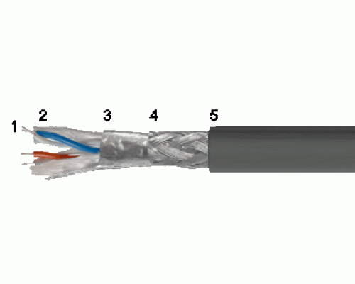 KIPEP 3x2x0.6 (Special cable)