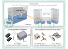 Autonomous access control systems