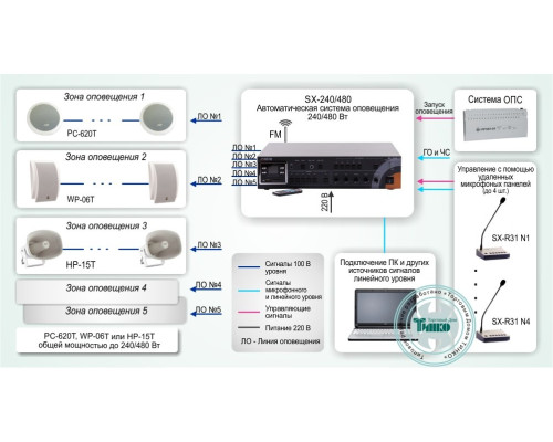 Standard solution: SOUE-003