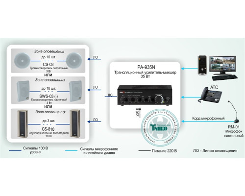 Standard solution: SOUE-001