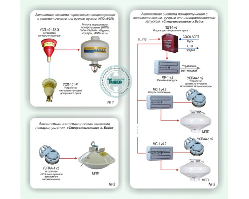 Standard solution: SP-006