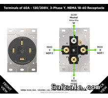 60A Wall Mount Receptacle - 120/208V 3PH, Key Position 4 - Normal Rotation