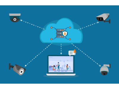 Cloud-Based Video Surveillance