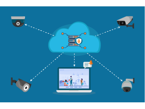 Cloud-Based Video Surveillance for the Modern Era