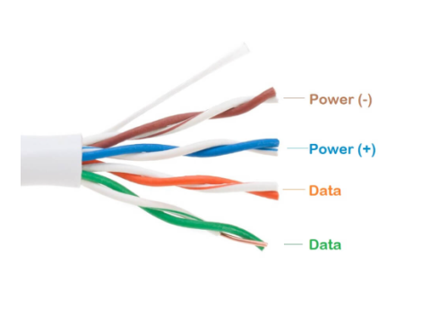 Video Surveillance via Twisted Pair