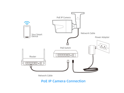 How to Install Home Surveillance