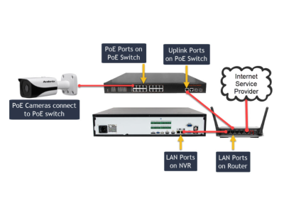 Guide to Installing IP Surveillance Systems