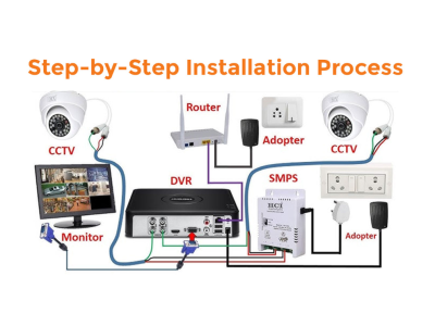 How to Install a Surveillance Camera: A Step-by-Step Guide